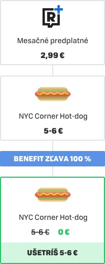 Koľko viem ušetriť - Hotdog