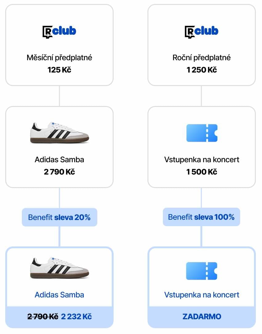 Kolik umím ušetřit - boty